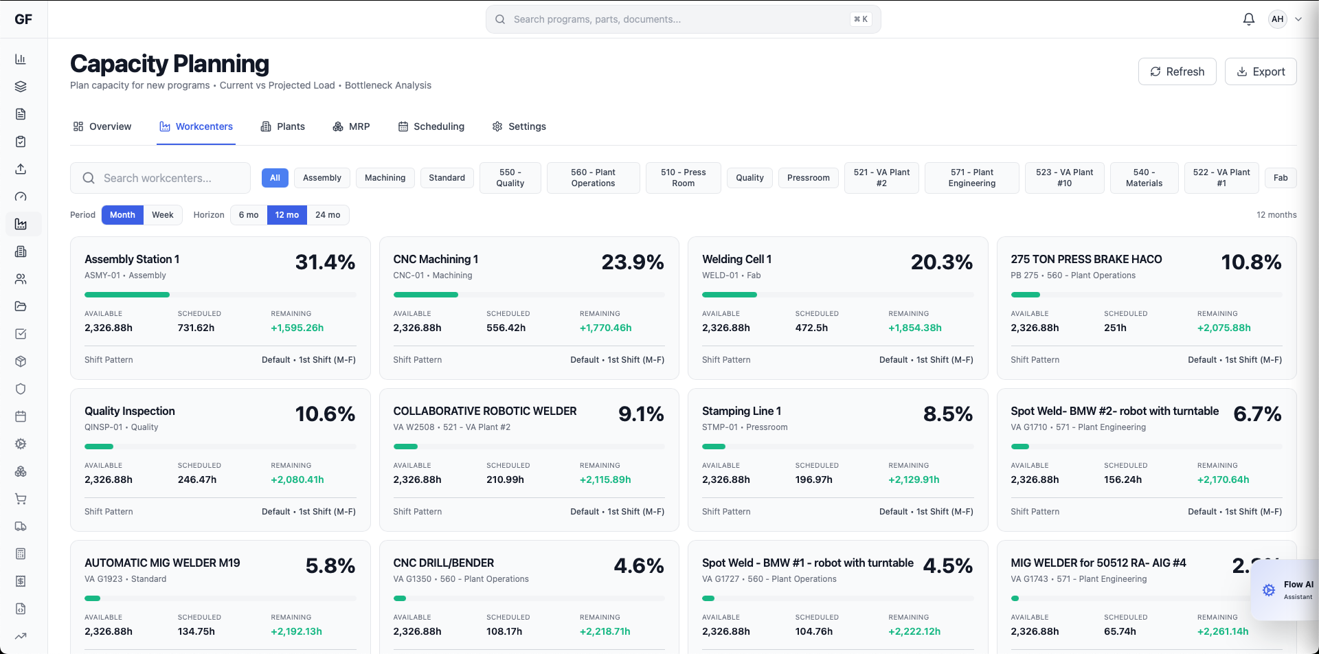 GatesFlow Capacity Management